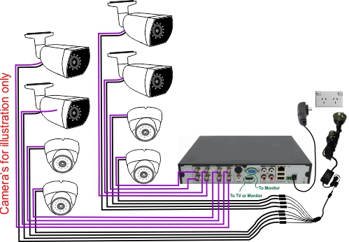 Eight Channel Surveillance Package - Clearance
